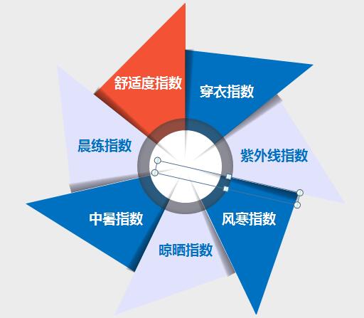 基礎類氣象彩信技術服務的全面解析
