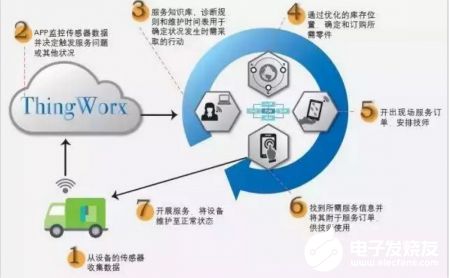 基于Arduino的鐘琴機(jī)器人設(shè)計(jì)與實(shí)現(xiàn) 網(wǎng)絡(luò)技術(shù)服務(wù)的創(chuàng)新應(yīng)用